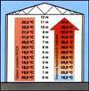 Srovnání výškového rozložení teplot